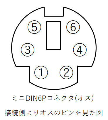 ミニDIN6Pコネクタ(オス接続面)